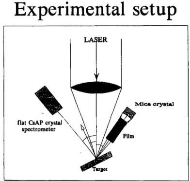 FIGURE 2. Scheme of X-ray spectroscopic measurements of ionic spectra.