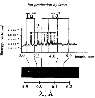 FIGURE 6. Overview of Ta ion spectrum and its interpretation.