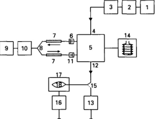 FIG. 1. Experimental plan to measure fresh gas utilization. 1