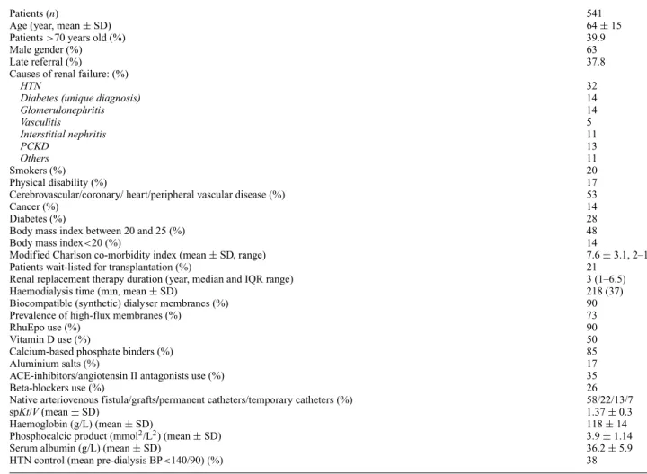 Table 1. Demographic, clinical and treatment characteristics of HD patients in western Switzerland (March 2001)