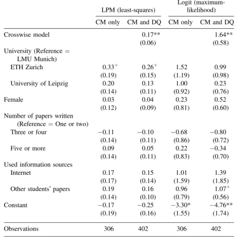 Table 3. Results from Least-Squares and Maximum-Likelihood Regression Models of Partial Plagiarism (robust standard errors in parentheses)