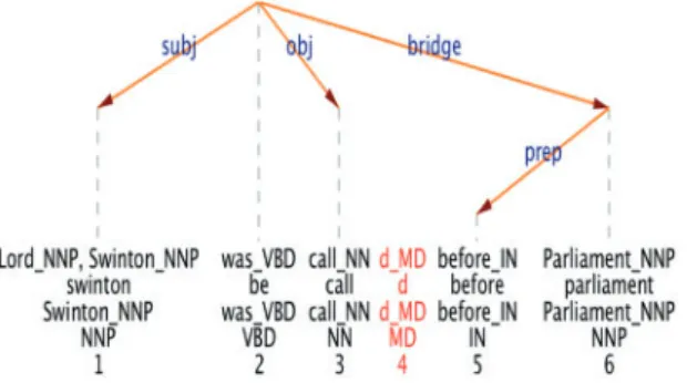 Fig. 1 Annotation problem caused by variant form call’d