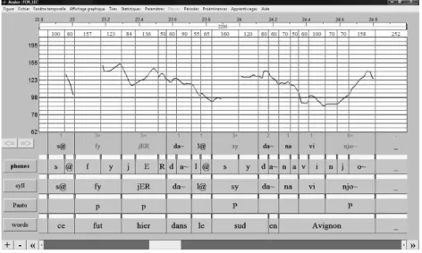 Figure 9 . Analyse par Analor `a l’´enonc´e ce fut hier dans le sud en Avignon (F OR _L EC )