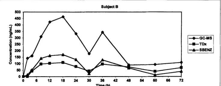 Figure  1. A typical urinary excretion profile from a subject (B) administered a single 2-mg dose of FNP