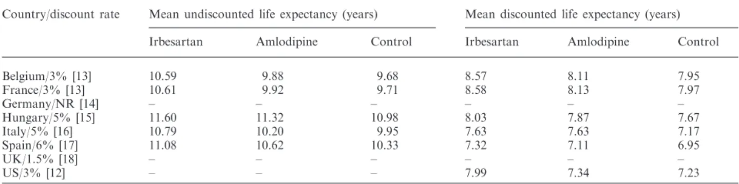 Table 3. Summary of total mean lifetime cost per patient (25 years)