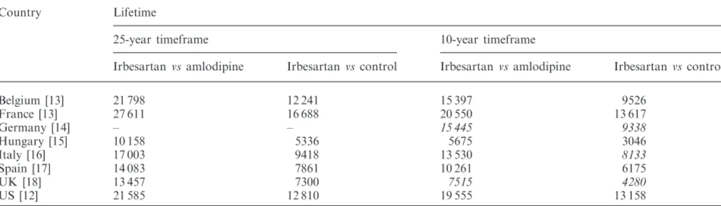 Table 4. Summary of projected cost savings ( E )