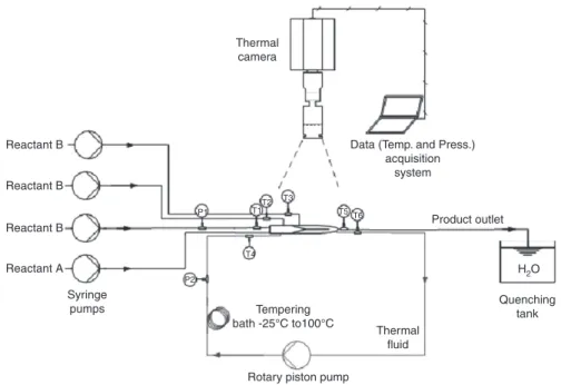 Figure 9 Setup for experimental characterization of the multi-injection MSR.