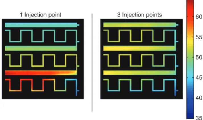 Figure 11 Temperature profile during the cyclization of pseudoion- pseudoion-one in the multi-injection MSR with pseudoion-one injection point (left) and  with three injection points (right)