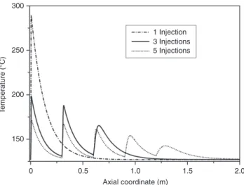 Table 1 Parameters used for the simulation of a multi-injection  reactor [12].