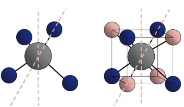 Fig. 1. BH 4 tetrahedron (left panel), spatial arrangement of the two possible hydrogen tetrahedra (right panel, light and dark) around the central B atom