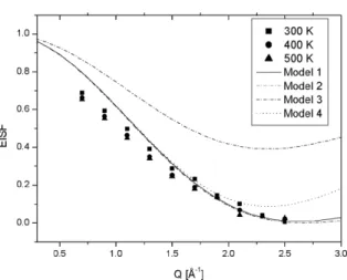 Fig. 2. Measured EISFs (solid symbols) for NaBH 4 , compared to different model calculations: