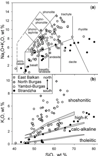 Fig. 3. Chemical classification of rocks from the Eastern Srednogorie zone. (a) Total alkalis vs silica (TAS) diagram, fields from Le Maitre et al