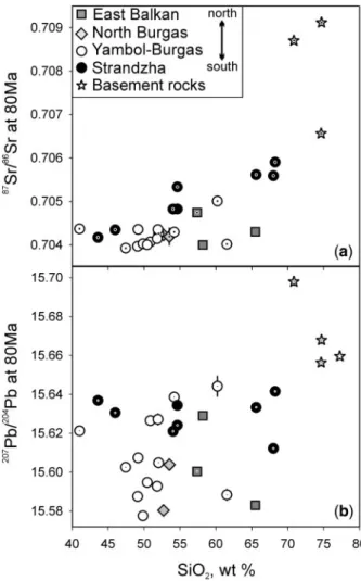 Fig. 8. Variation of 87 Sr/ 86 Sr and 207 Pb/ 204 Pb vs SiO 2 (wt %) for the Eastern Srednogorie rocks