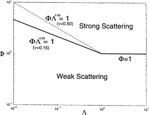 Figure 1.  Characterization  of  wave scattering in  terms  of  the  diffraction  parameter  A  and  the  phase  fluctuations  @  (Flatte et al