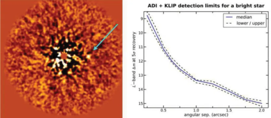 Figure 1. LEFT: A ﬁrst light image from LEECH with the star removed and an artiﬁcial planet inserted