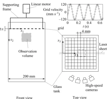 Figure 1. Schematic of the experimental setup. A time sample of the grid velocity obtained from the encoder signal is shown in the upper right corner.