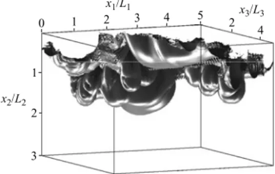 Figure 2. Snapshot of an enstrophy iso-surface obtained from DNS. The value of the iso-surface normalized over its mean in the turbulent region is ω 2 /ω 2  = 0.01.