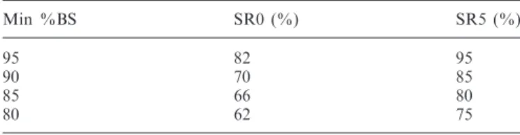 Table 2. Inﬂuence of the fraction of the ligand which is buried upon complexation (%BS) on the same data set