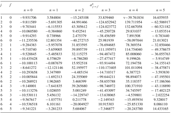 Table 2. Coefficients a (n) j → j  (n = 0 to 5) of the polynomial fit (equation 6) to the rotational de-excitation rate coefficients