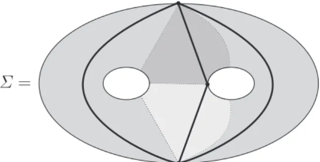 Fig. 1. The surface Σ retracts onto the embedded skeletal graph. The pre-images (under the retract) of the graph’s various edges are shaded in different tones; each such pre-image is  diffeo-morphic to a disk