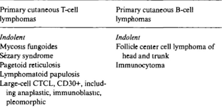 Table 1. EORTC classification of primary cutaneous tymphomas Primary cutaneous T-cell