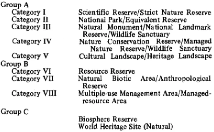 TABLE II. Categories of Conservation Areas.