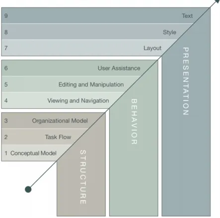 Fig. 2. Illustration of Baxley’s ‘‘Universal Model of the User Interface’’ (Baxley, 2003).