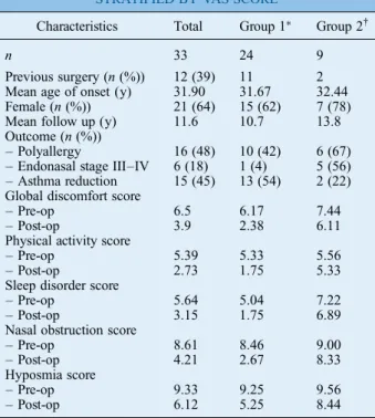 TABLE II