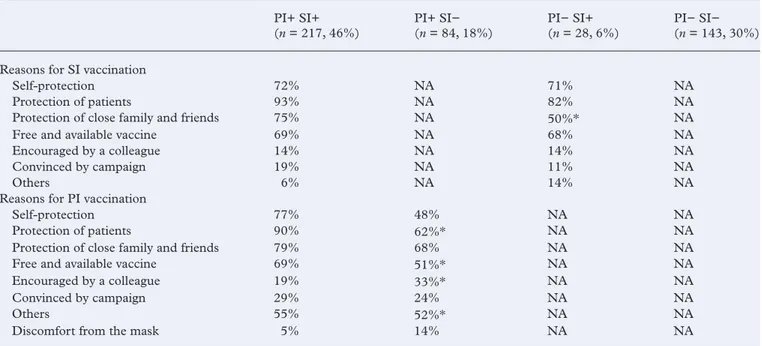 Table 2.  Attitudes towards the new mask-wearing policy, according to self-reported pandemic influenza vaccination status