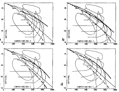 FIG. 6. Influence of changing erosional time scales on PTt paths, where in each case the thickening is by a single thrust of thickness 35 km and profiles are governed by Heat Source Distribution II and a conductivity of 2-25 W m~' K~'