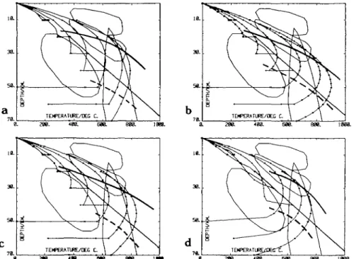 FIG. 8. Influence of changing erosional time scales on PTt paths, where in each case the profiles are governed by Heat Source Distribution II and thermal conductivity of 2-25 W m" 1  k~' and the thrust thickness is 50 km.