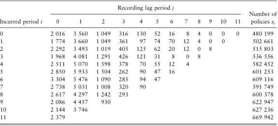 Table 1. Claims development table (annual figures).