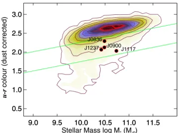 Figure 1. Colour–stellar mass diagram of ETGs found from SDSS and Galaxy Zoo. The contours represent the number density of ETGs occupying the colour–stellar mass region known as the ‘red sequence’