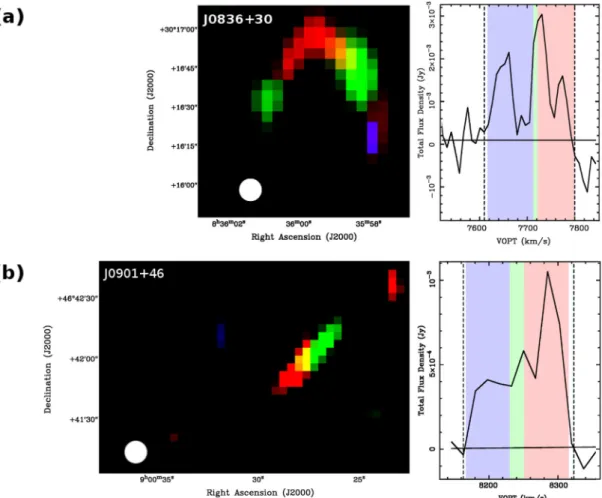 Figure 8. Velocity maps and spectra of J0836 + 30 (panel a) and J0900 + 46 (panel b). The three-colour velocity maps correspond to the H I emission in the velocity range highlighted in the same colour on the corresponding velocity spectrum