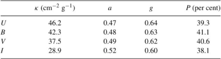 Fig. 1 shows observations of AA Tau and our SED model for the system described above, viewed at i = 65 ◦ , 68 ◦ and 71 ◦ 