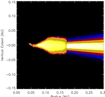 Figure 3. Dynamically induced warp used to fit the photopolarimetric vari- vari-ability of AA Tau