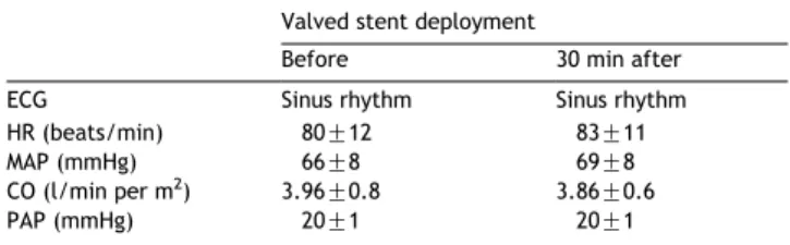 Fig. 4. ICUS showed a good fixation of the valved stent in the mitral position.