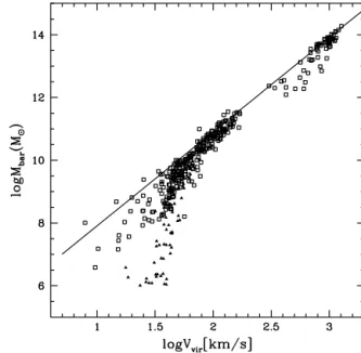 Figure 3. Data points (squares) and theoretical relation (solid line) com- com-pared with the results of the Benson et al