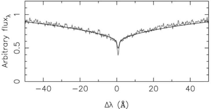 Figure 5. The results of our fitting of a synthetic profile (black line) to the central portions of the observed H α Balmer line of SDSS J150746.48 + 521002.1 (grey line)