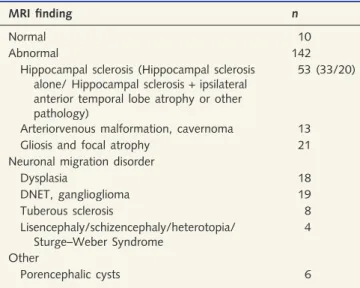 Table 3 MRI findings