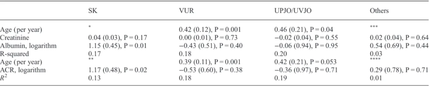 Table 4. Multivariate model