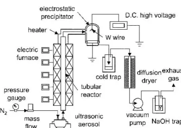 Figure 1 shows a schematic diagram of the apparatus.