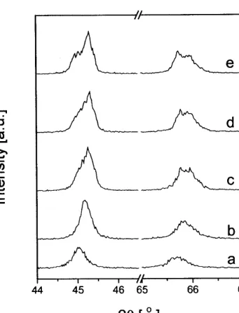 Figure 4 shows FE-SEM images of the effect of salt concentration on the morphology of BaTiO 3 particles for a precursor solution concentration of (a–d) 0.05 mol/l and (e) 0.01 mol/l