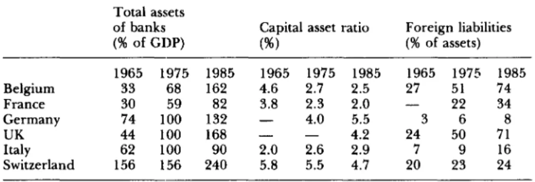 Table 3. Banking systems in Europe  Total assets 