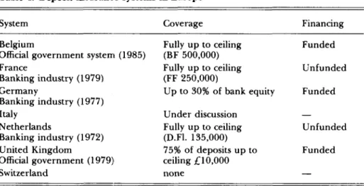 Table 4. Deposit insurance systems in Europe 