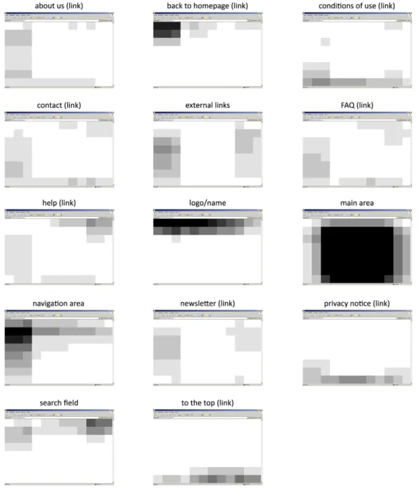 Fig. 4. Percentage of placed web objects on news portal web pages.