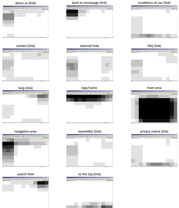 Fig. 5. Percentage of placed web objects on company web pages.