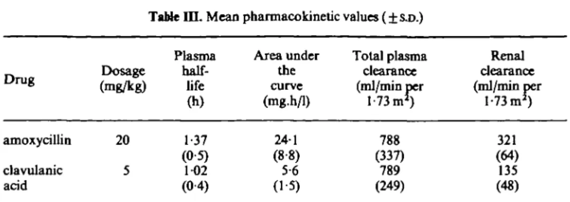 Table  i n . Mean pharmacokinetic values  ( ± SJO.)