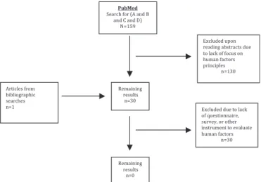 Table 2 Suggested drug interactions provided to reviews