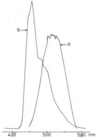 Fig. 5. Phosphorescence spectra at 77   in acetic acid, a) Acridone; b) reaction